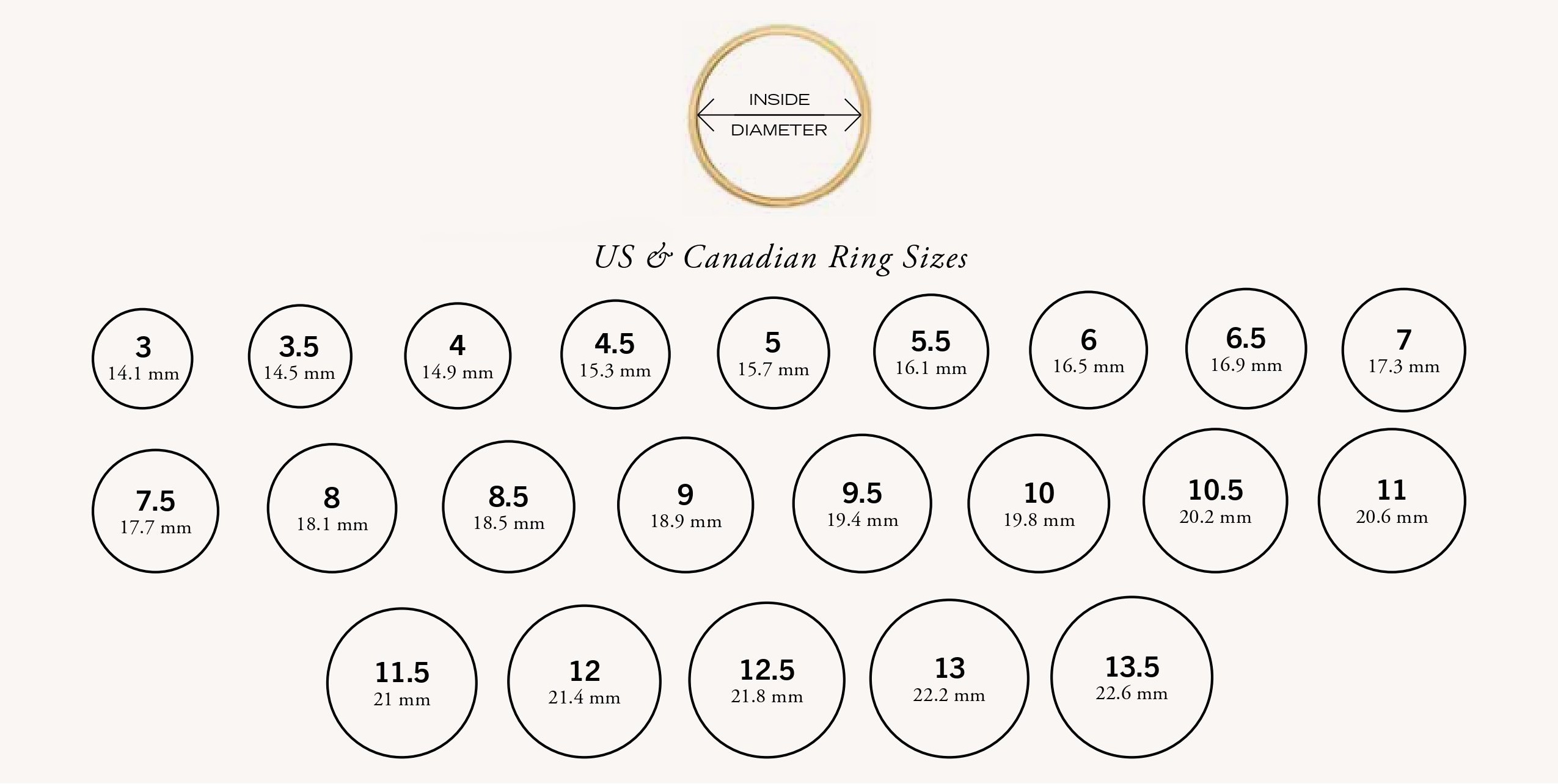 Measure an Existing Ring